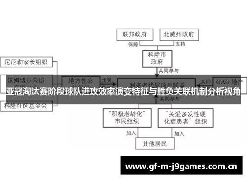 亚冠淘汰赛阶段球队进攻效率演变特征与胜负关联机制分析视角 亚冠淘汰赛阶段球队进攻效率演变特征与胜负关联机制分析视角